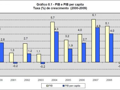O PIB de 2009 e as mazelas do entulho tucano na economia