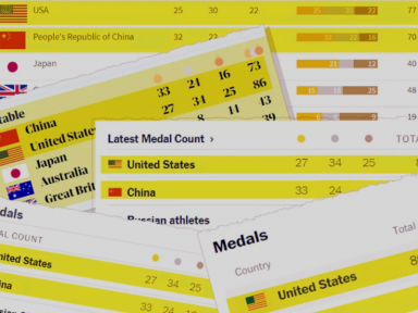 EUA vira na reta final e ganha da China, mas estrago promovido pelo quadro de medalhas fake já estava feito