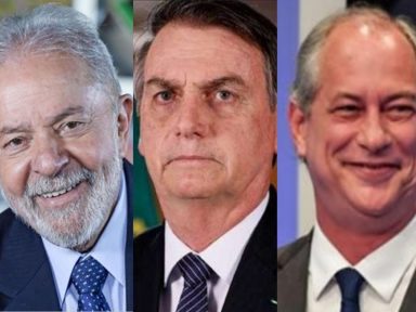 Lula sobe 3 pontos e vai a 44%, Bolsonaro cai de 32% para 31% e Ciro mantém 9%, diz BTG/FSB
