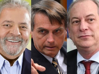 XP/Ipespe: Lula segue na frente com 44% e Bolsonaro estaciona em 31%. Ciro tem 8%