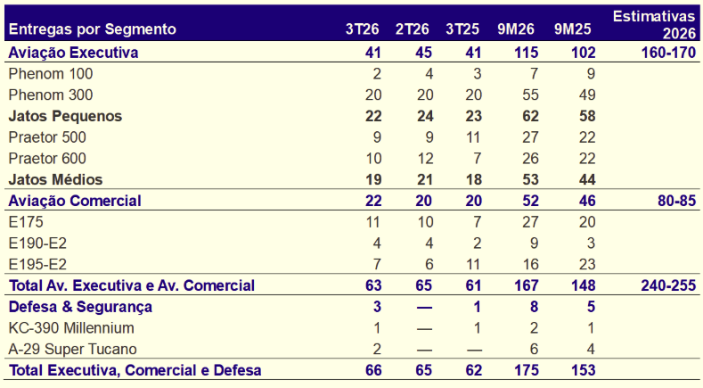 Entregas-Embraer.png